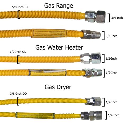 60 1 2 gas line for stove